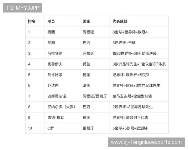 十大最狠足球球星排名揭晓 谁才是足坛最具实力与威慑力的传奇巨星